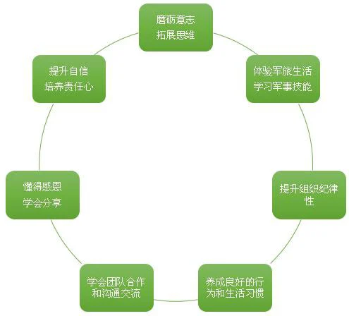篮球比赛赛前一周训练计划_0